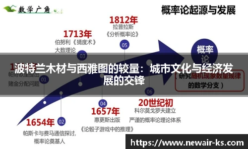 波特兰木材与西雅图的较量：城市文化与经济发展的交锋